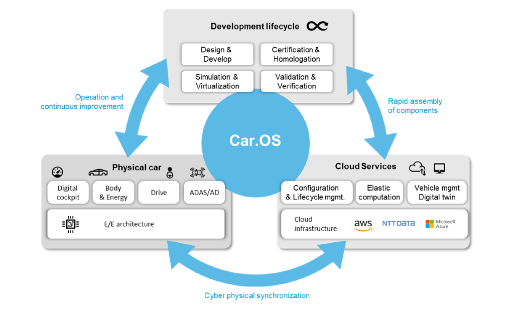 MotionWise 智駕系統(tǒng)開(kāi)發(fā)的革命性助力，為互聯(lián)網(wǎng)銷(xiāo)售開(kāi)辟新航道
