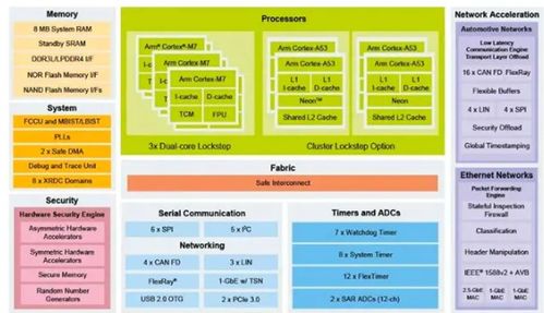 自動(dòng)駕駛路線之爭(zhēng) 純視覺(jué)方案vs激光雷達(dá)與視覺(jué)融合方案